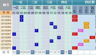 七乐彩技巧之杀号绝招介绍