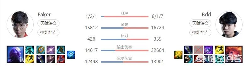 Faker被换下场，SKT被KZ零封，网友竟纷纷感谢BDD，你怎么看？