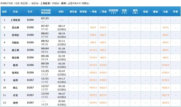 动车 车票座位分布D286