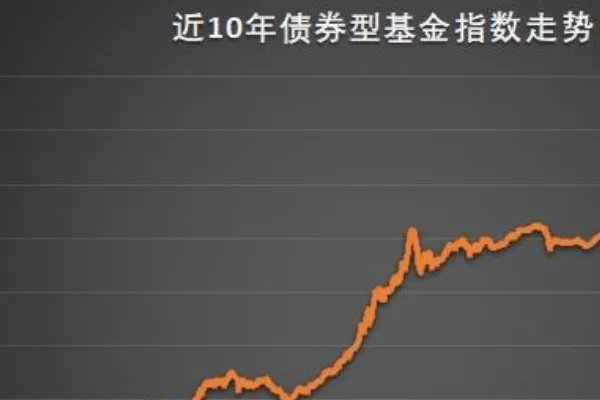 2020年最值得投资的10只基金是什么?