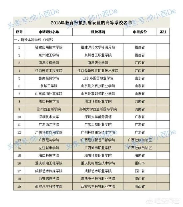 深圳技术大学到底是大学还是学院?