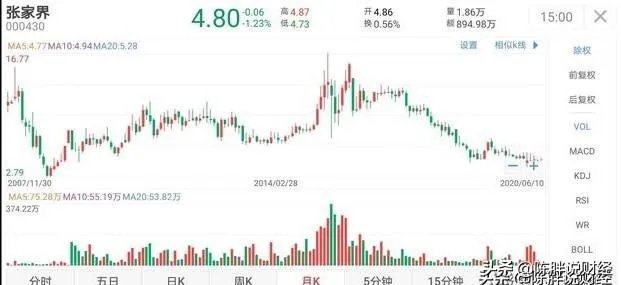 股票纯小白表示好奇：现在买旅游股票并持有至疫情结束市场恢复，甚至更长期持有，会“稳赚“吗？