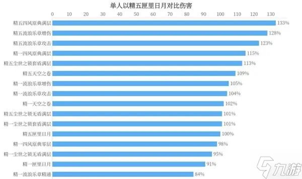 《原神》凝光武器选择建议 凝光圣遗物搭配推荐