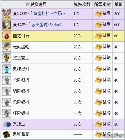 《FGO》鬼岛复刻活动掉落奖励 活动加成道具介绍