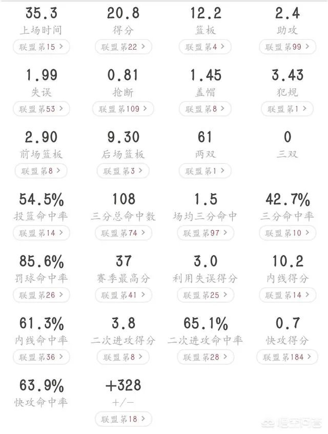 对于本赛季唐斯和恩比德的对位表现怎么看？