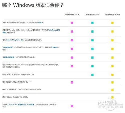windows rt是什么系统
