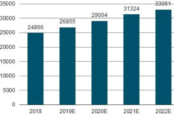 2020年最值得投资的10只基金是什么?