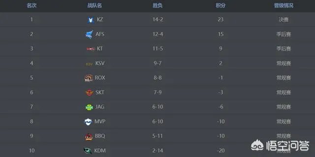 英雄联盟韩国英雄联盟冠军赛中，如何看待JAG踢网线？