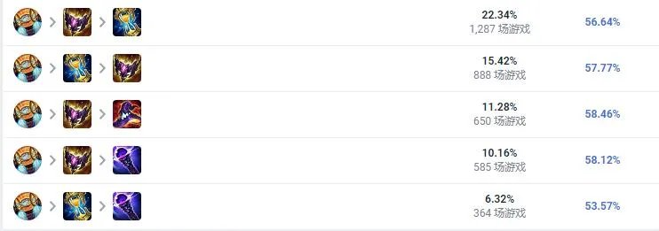 LOL2023凯南怎么出装