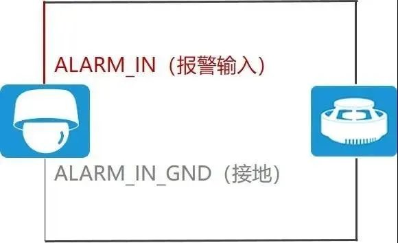 半球型摄像机的接线方法(没有想到接线那么简单)