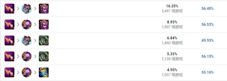 LOL2023提莫怎么出装