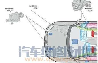 汽车的传感器有哪些？他们位置在哪都有哪些作用（图解）