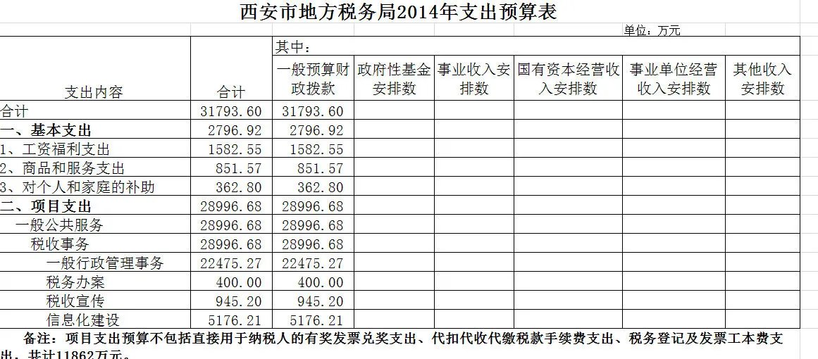 西安市地方税务局的主要职责
