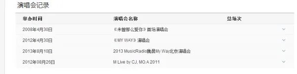 魏晨从出道以来办过几场个人演唱会？
