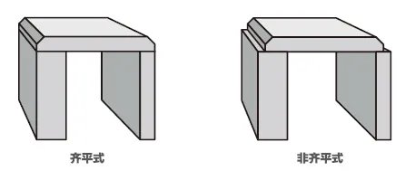 石材装饰工程收口形式及加工知识（全）