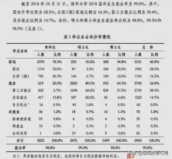 2019年校园招聘，企业最青睐的大学排行榜是怎么样的？