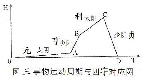 曾仕强这个人有哪些高见？