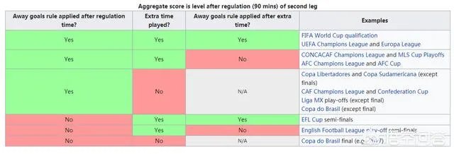 足球加时赛踢进去算不算