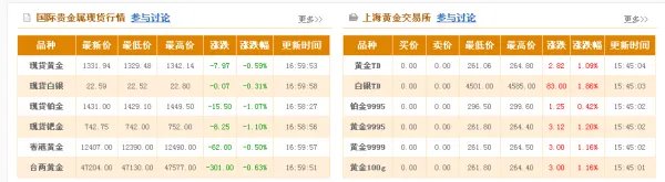 2013年十月份黄金多钱一克
