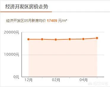 新一线城市郑州的房价还会再涨吗?