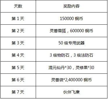《修仙物语-梦幻情缘》新服“百里挑一”开启公告