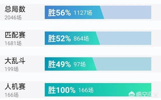 LOL愚人节活动“最奇葩设计”，玩家吐槽“想要完成任务必须输给人机”，怎么完成？