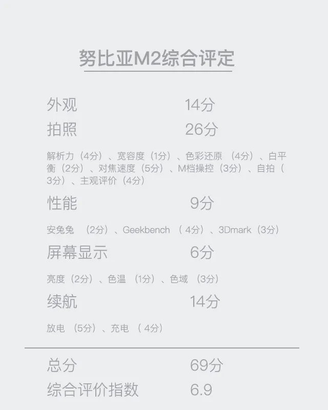 努比亚M2深度评测:双摄美拍初露锋芒