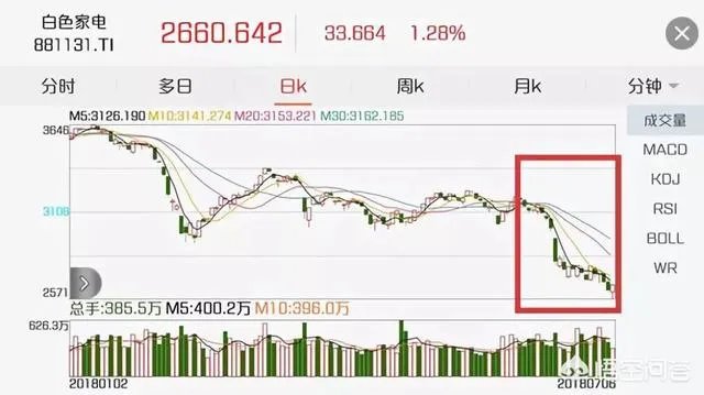 如果法国夺冠,华帝是亏还是赚?