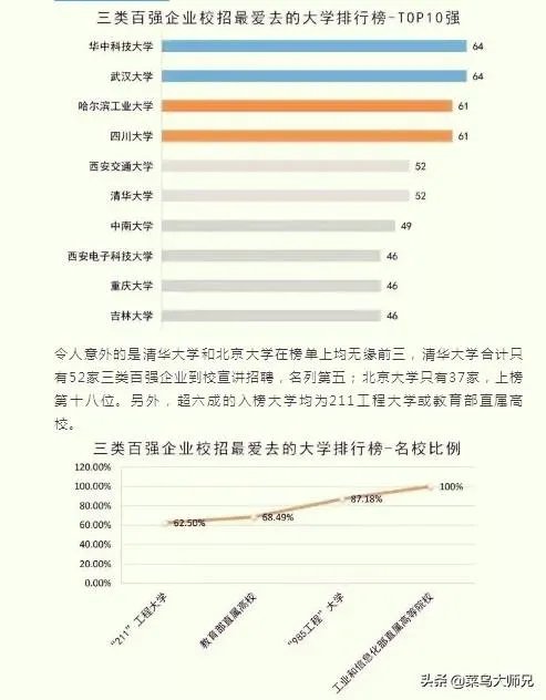2019年校园招聘，企业最青睐的大学排行榜是怎么样的？