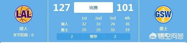 圣诞大战湖人战胜了勇士你怎么看？