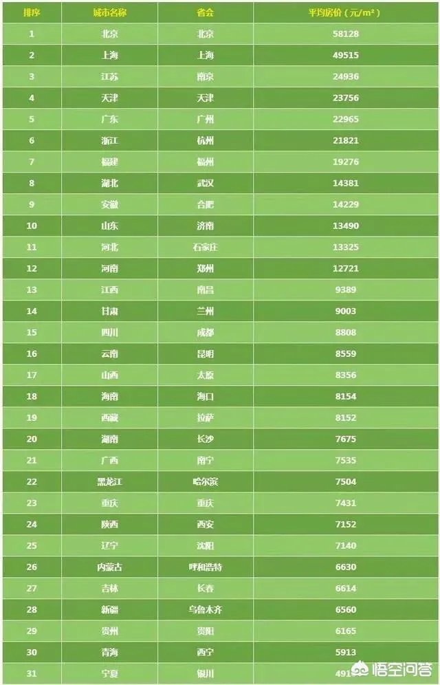 新一线城市郑州的房价还会再涨吗?