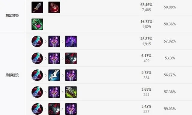 LOL2021杰斯出装顺序