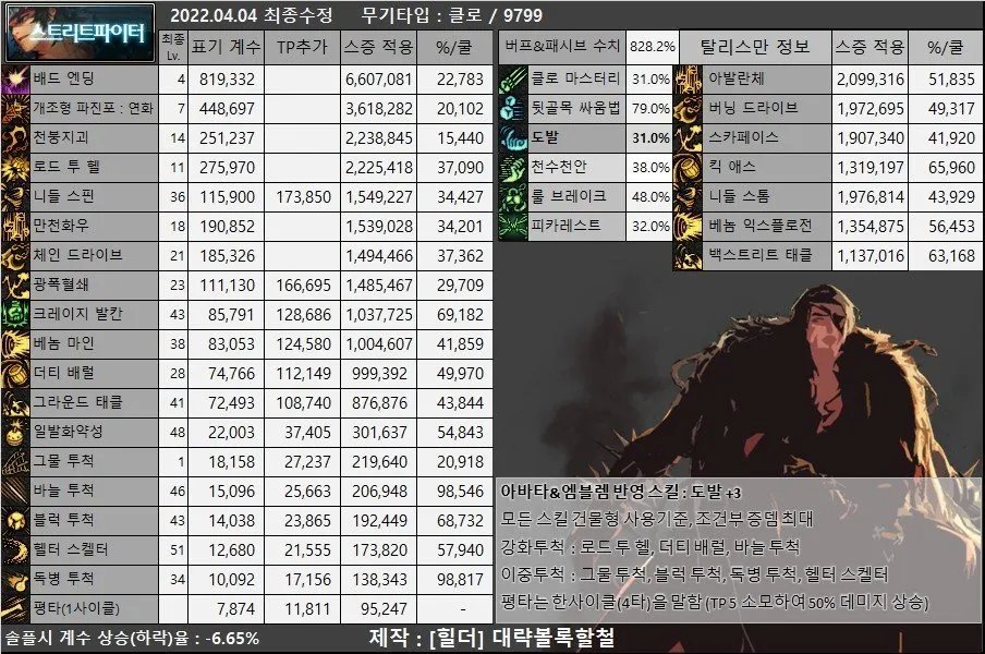 DNF105级男街霸装备搭配