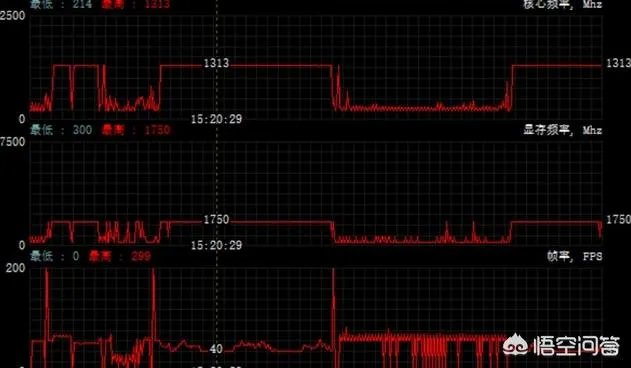 怎么提高显卡性能?