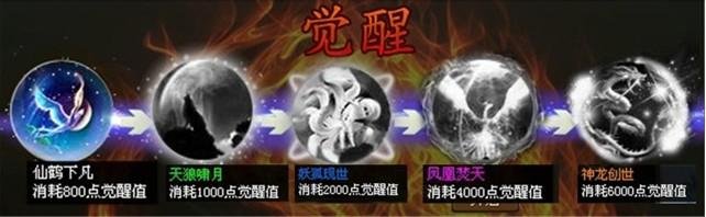 洪荒神话蛮兽元神觉醒详细攻略