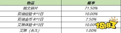王者荣耀艾琳获得方法 艾琳重制获取方法介绍