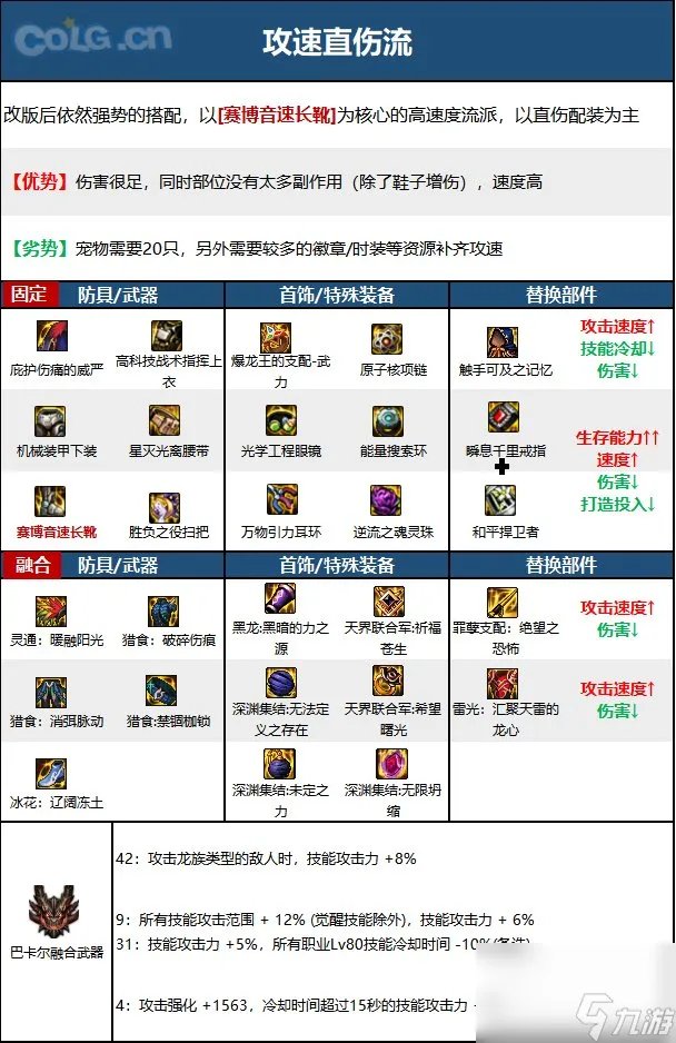 《DNF》魔道学者神界新版本技能加点和护石符文推荐