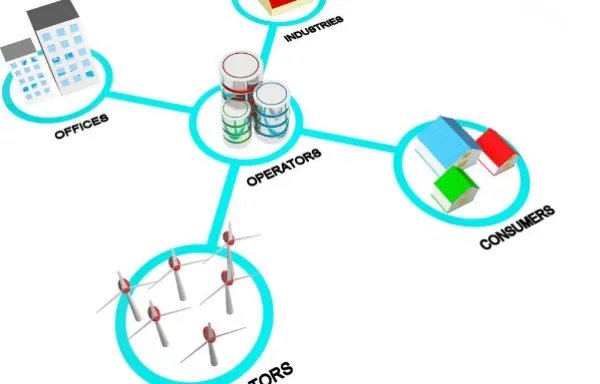 市场定位（地域，产业链，市场占有率分析） 这个怎么写
