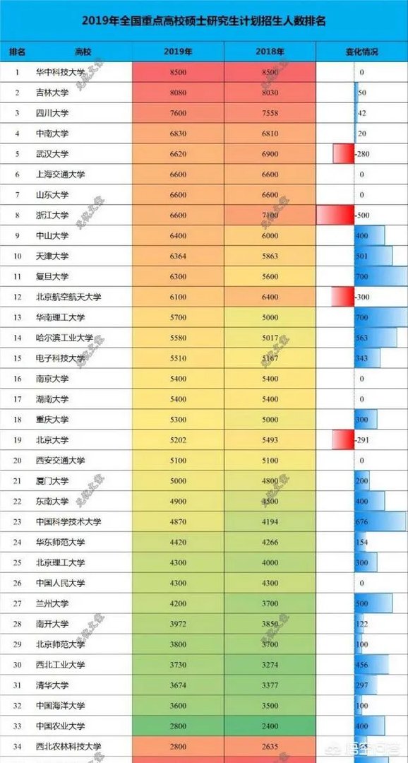 2019考研国家线能涨吗？