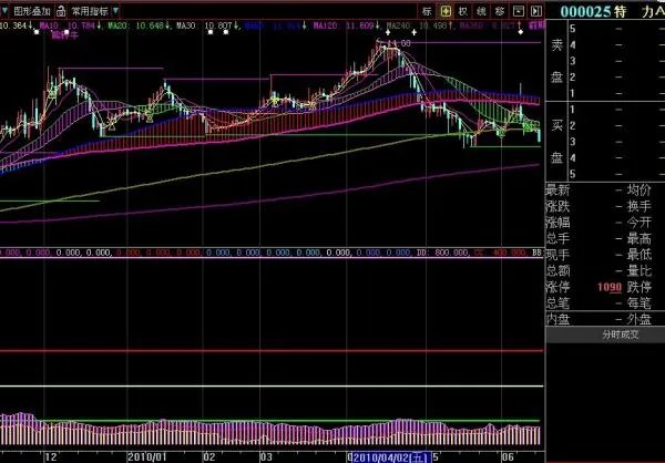 000025这只股票怎么样
