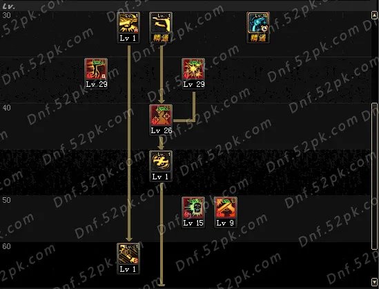 DNF漫游TB6&TB7刷图加点 两大主流加点点评
