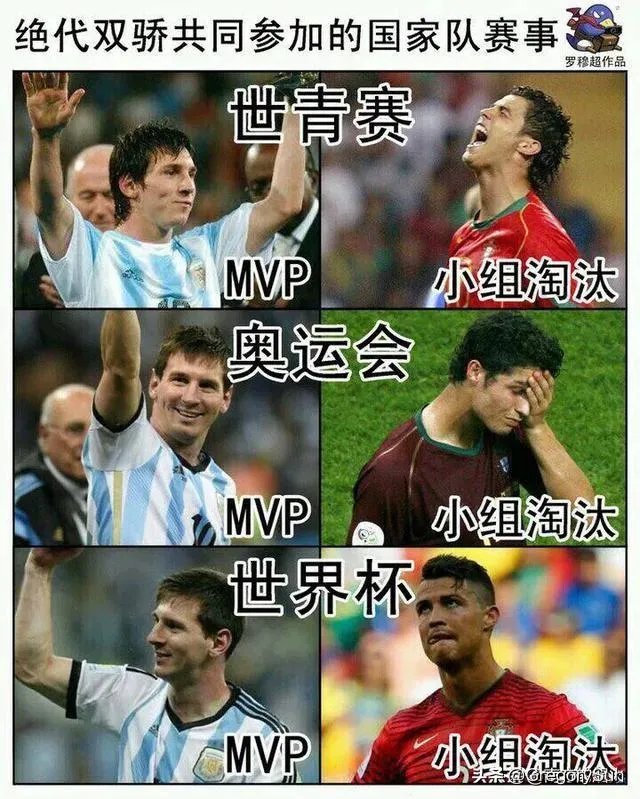 为什么最近所有的投票梅西排名都在C罗前面？