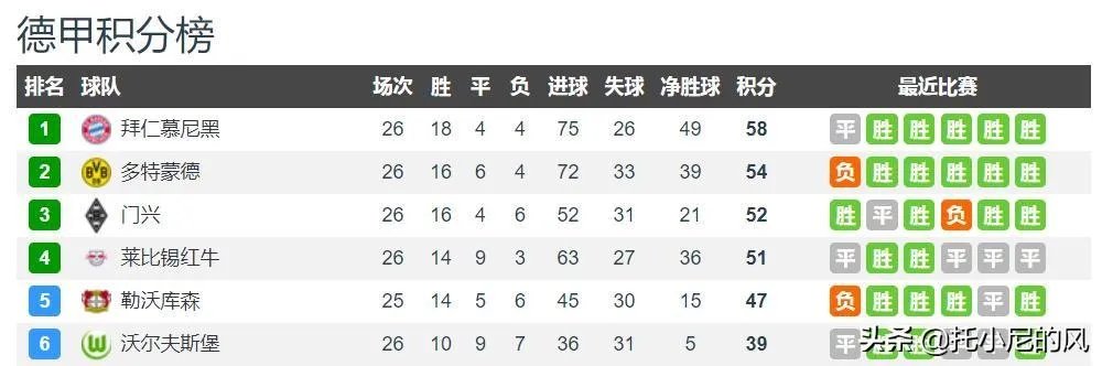 拜仁与霍芬海姆前锋西布签约3年，为什么德甲成拜仁后花园？