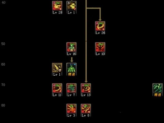 DNF剑魂95刷图加点 95级剑魂技能加点推荐