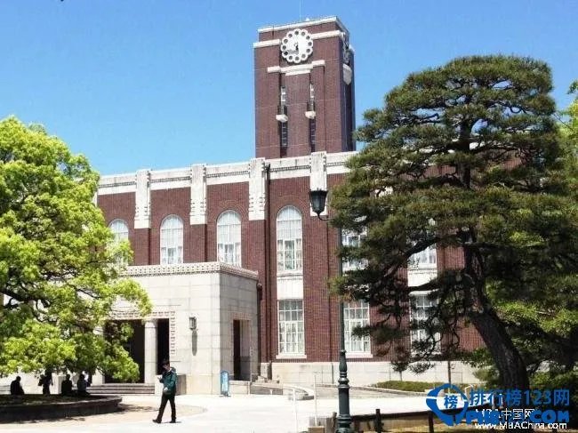 2015世界排名前20的大学排行榜