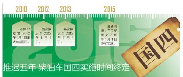 标志207是国几排放标准