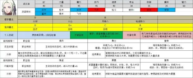 《火焰纹章风花雪月》角色转职、培养路线推荐 火焰纹章风花雪月人物培养攻略