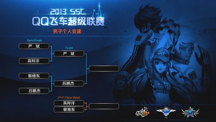 QQ飞车SSC2013年度总决赛 首日战绩公布!
