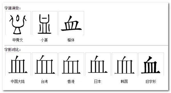 血的拼音是什么？