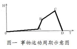 曾仕强这个人有哪些高见？